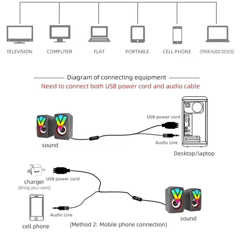 The computer speakers, PC sound box, Hifi stereo microphone, USB wired with LED light, and desktop computer were all connected to create a high - quality audio experience. - Dymand